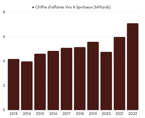 diane eluh|DELLOUH DIANE (952447522) : Chiffre daffaires, statuts